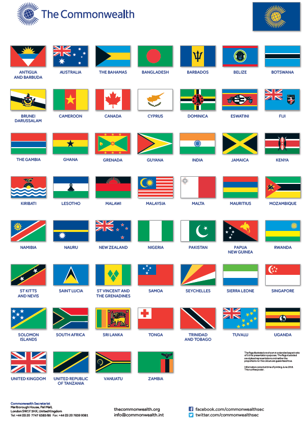 How Many Commonwealth Countries In The World