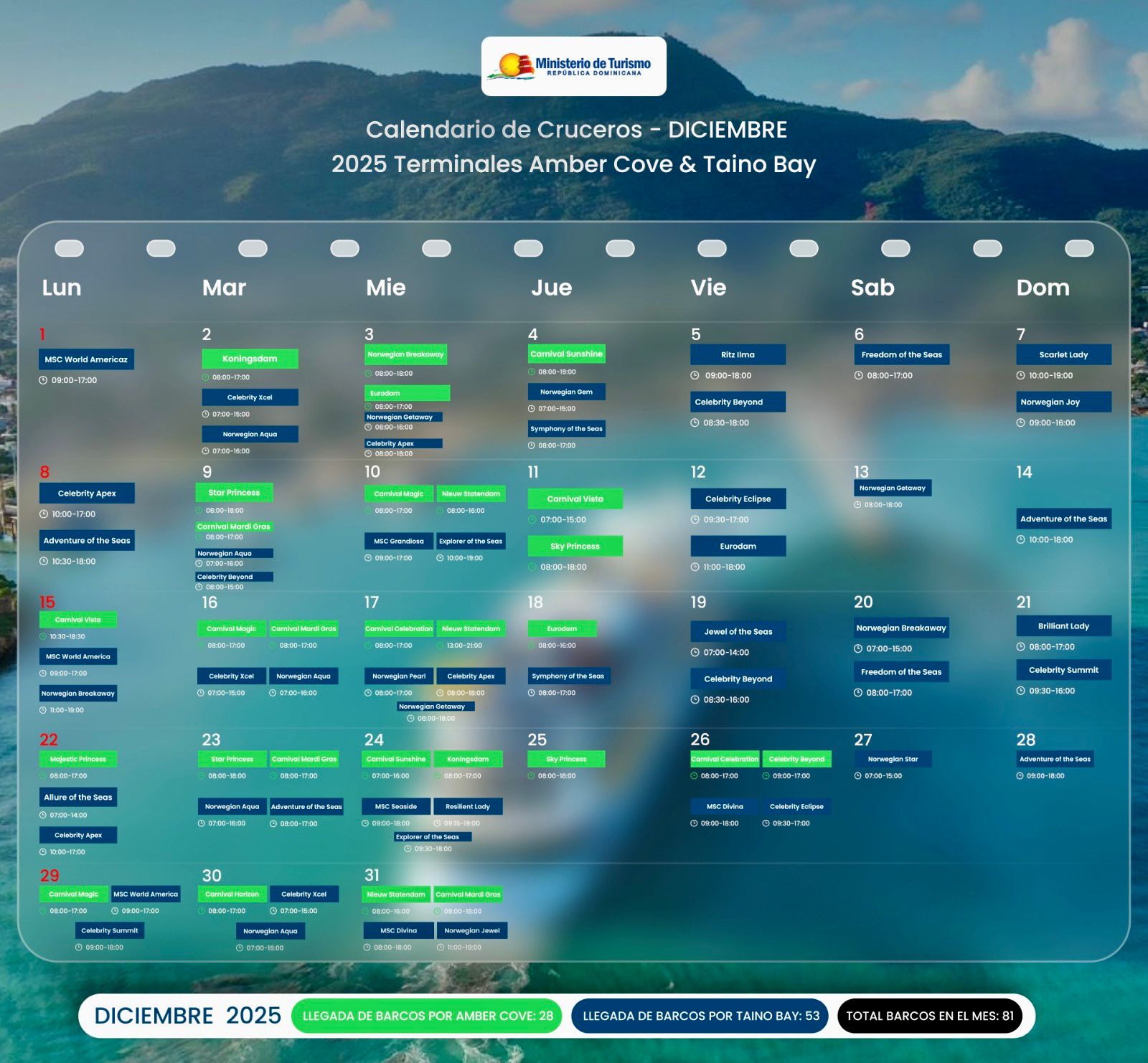 Puerto Plata to reach 81 cruise arrivals in December 2025