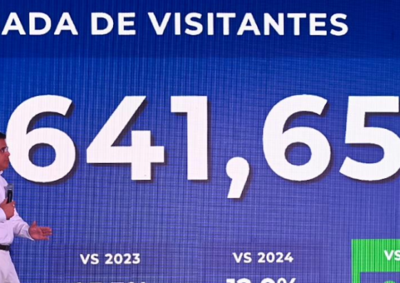 Dominican Republic welcomes 5.6 million visitors in first five months of 2026