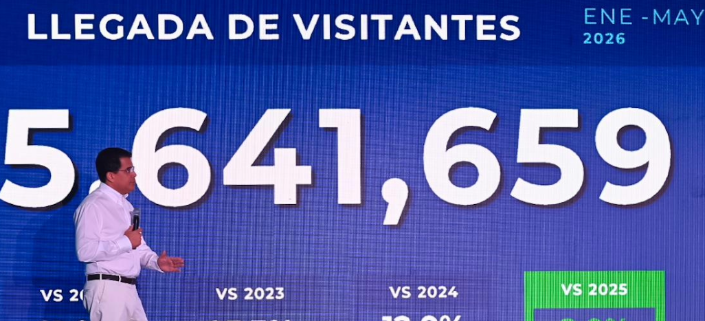 Dominican Republic welcomes 5.6 million visitors in first five months of 2026