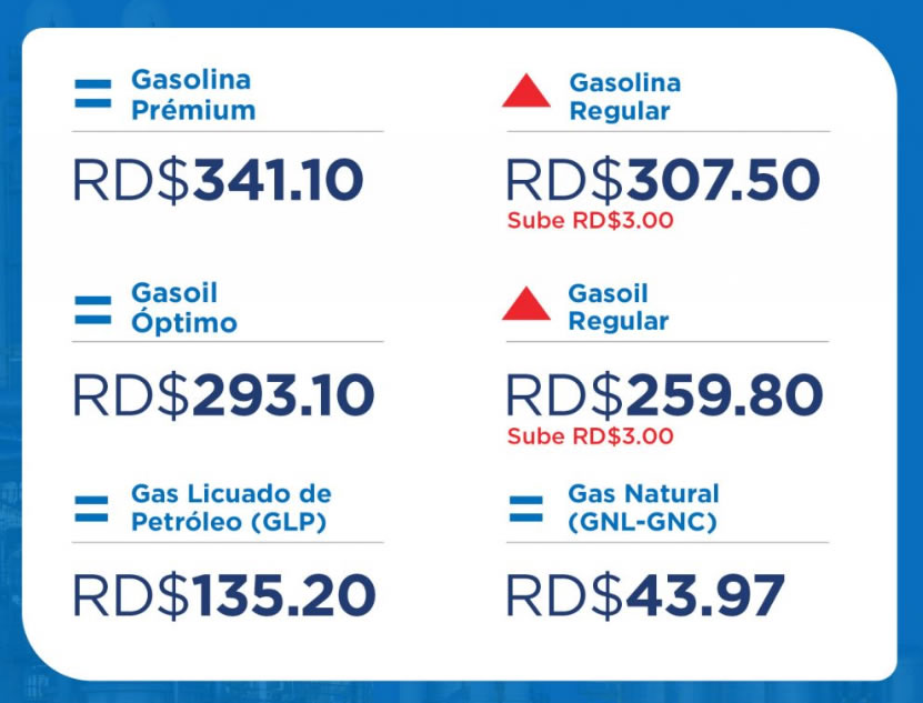 Gasoline and Regular Diesel prices increase for August 15–21