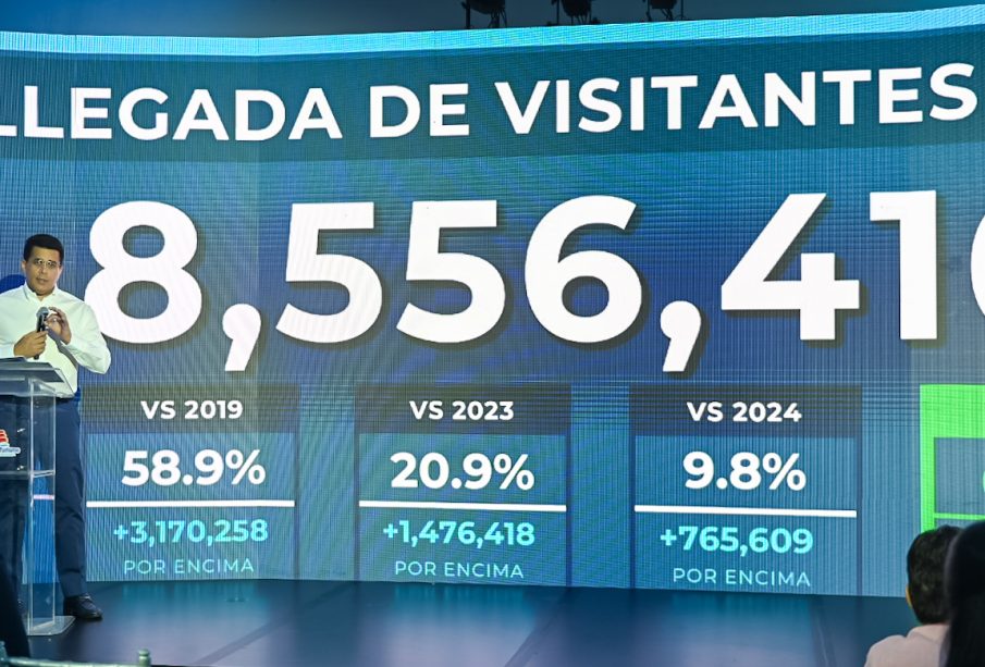 Dominican Republic welcomes record 8.5 million visitors through August 2026